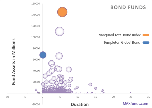 Tpinx Chart